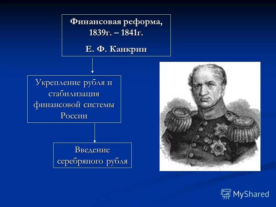 Реформы деревни при николае 1. Денежная реформа Николая 1 1839-1843. Реформа е ф Канкрина таблица. Денежная реформа Канкрина 1839-1843.