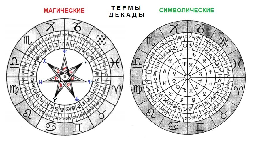 Запретят ли астрологию