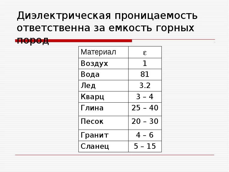 Относительная диэлектрическая проницаемость вакуума. Электрическая проницаемость среды в вакууме. Диэлектрическая проницаемость масла. Относительная диэлектрическая проницаемость материала. Относительная диэлектрическая проницаемость материала.