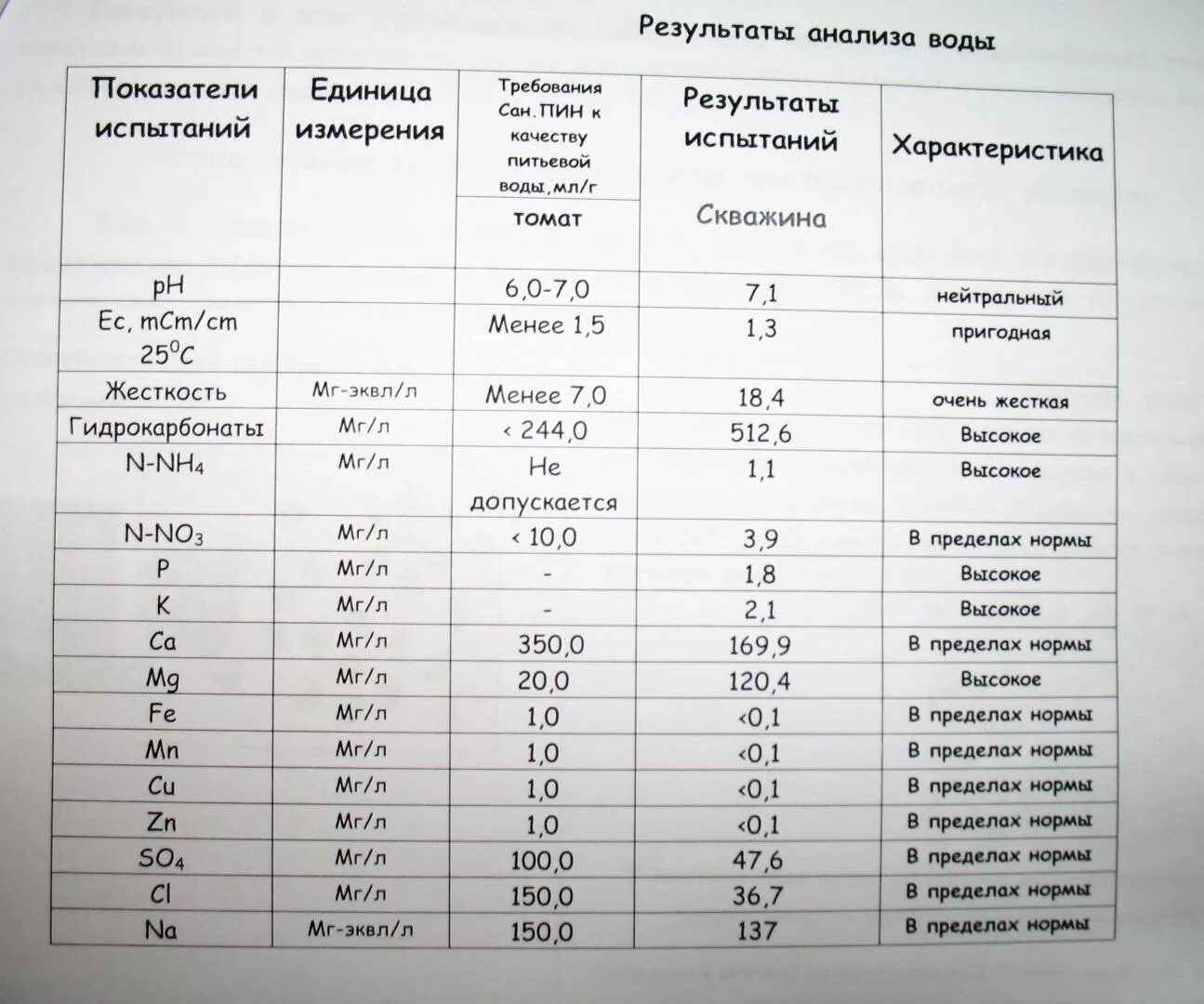 Где можно сделать анализ воды