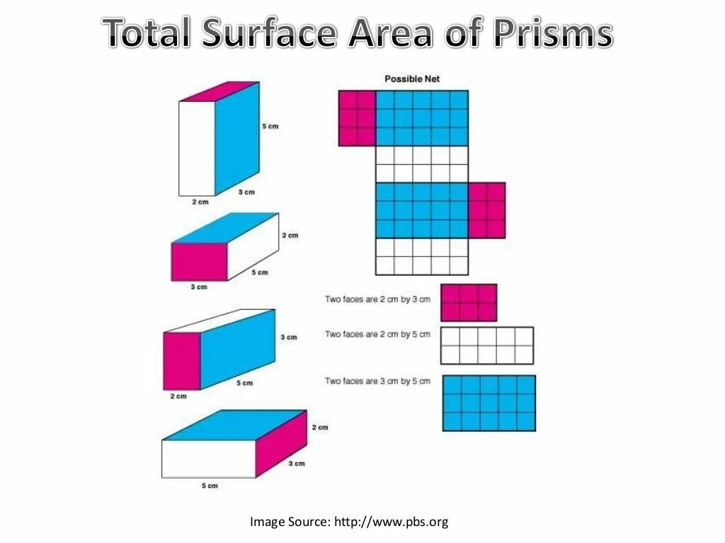 Surface volume of cube. Total surface area. Surface area of cuboid. Total surface area of the prism. Total surface area.