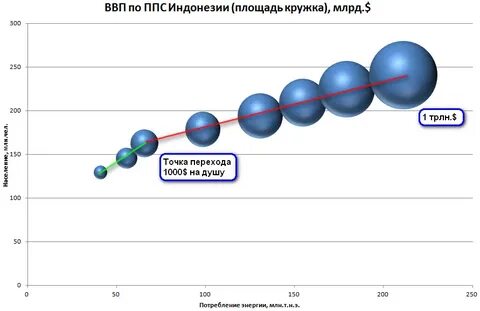 Индонезия ввп на душу