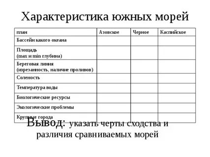 Сравнительная характеристика черного моря