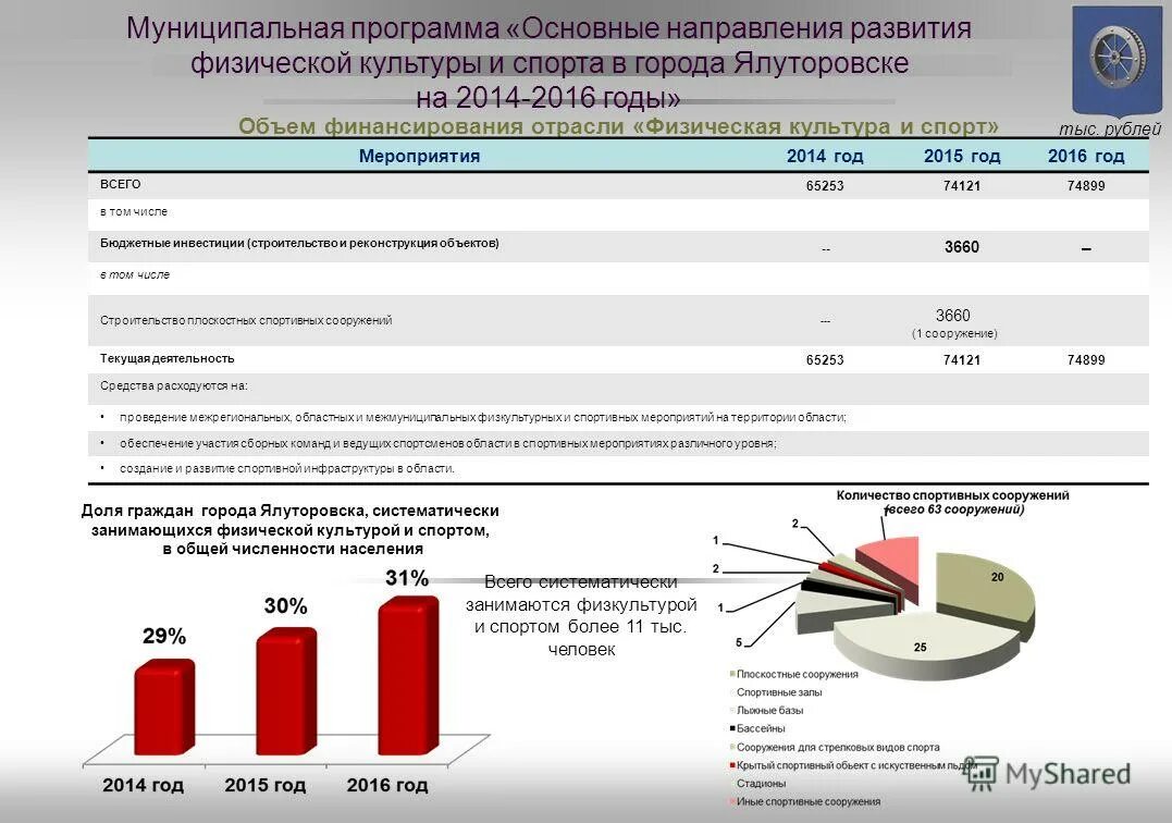 Муниципальные программы. Отрасли молодежной политики. Направления программы самоуправления. Основные направления развития программы муниципальной. Муниципальная программа туризм