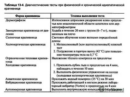 Интенсивный тест
