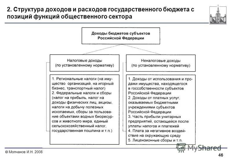 Структура доходов и расходов бюджета узбекистана. Структура доходов стран. Структура российского бюджета доходы и расходы. Доходы государства. Структуру доходов и расходов государства.