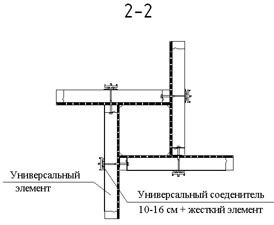Универсальные элементы. Унитарный оператор матрица. Универсальные элементы. Блочные и строчные элементы. Унитарный оператор матрица.