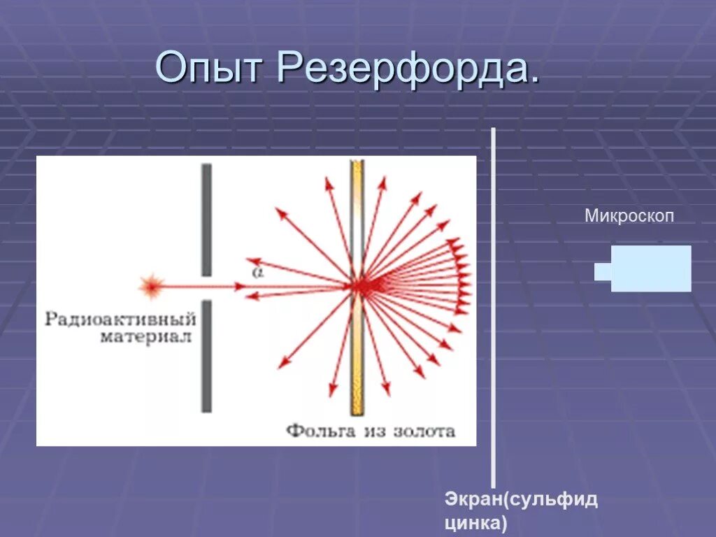 Опыт Резерфорда. Эксперимент Резерфорда. Опыт Резерфорда микроскоп. Опыт Резерфорда строение атома.