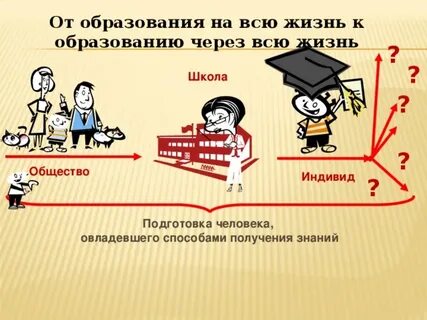 В течение всей жизни они