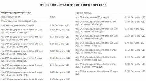 Стратегии автоследования тинькофф