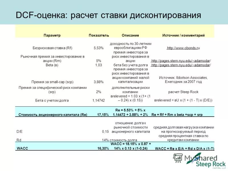 Риск инвестирования в акции. Риски инвестирования в акции. Доходы и риски инвестиций. Риски инвестиций. Акция риск инвестирования.