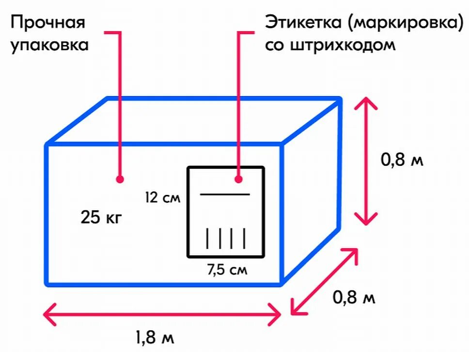 Максимальный размер коробки. Требования к этикетке Озон. Требования к упаковке товара на Озон. Размер этикетки OZON. Размер маркировки Озон.