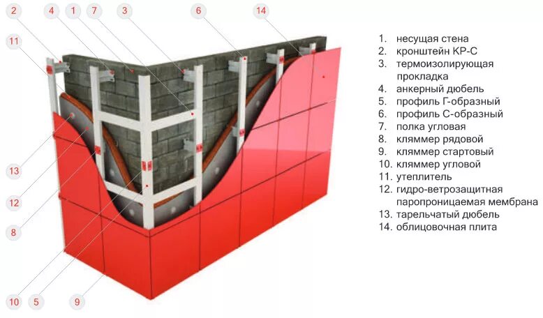 Альт фасад. Фасадная система альт фасад 01. фасадная система &quot;альт – фасад - 04&quot;. система вентилируемого фасада керамогранит. подсистема вентфасада альт фасад.