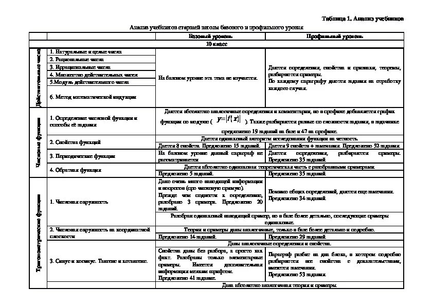 Сравнительный анализ учебника. Анализ учебника. Схема анализа учебника. Схема анализа учебника истории. Анализ учебника начальной школы пример.