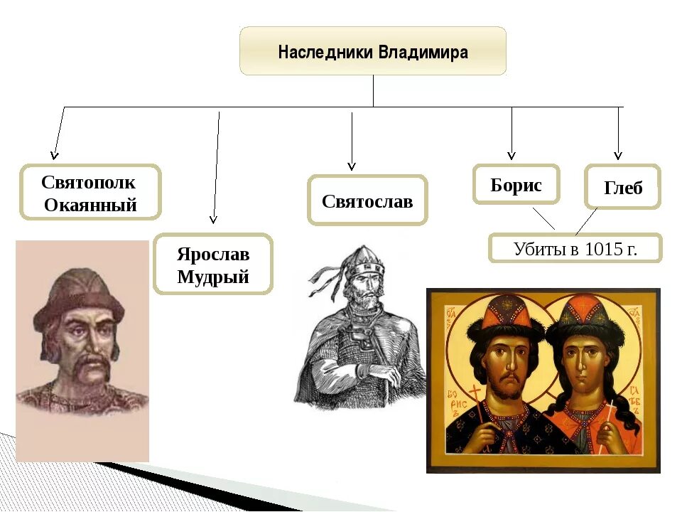 Старший сын князя владимира