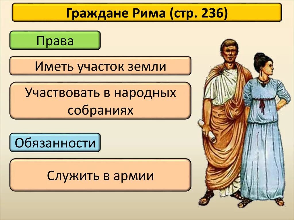 Что такое римское право 5 класс. Граждане в римском праве. Римские граждане в римском праве. Гражданин римской империи. Население древнего Рима.