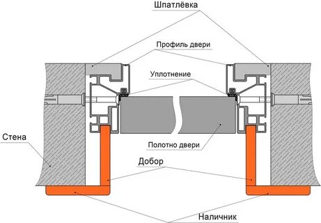 Скрытая дверь чертеж