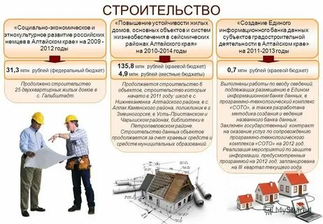 Услуга составляет 1 час