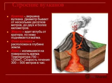 Жерло значение