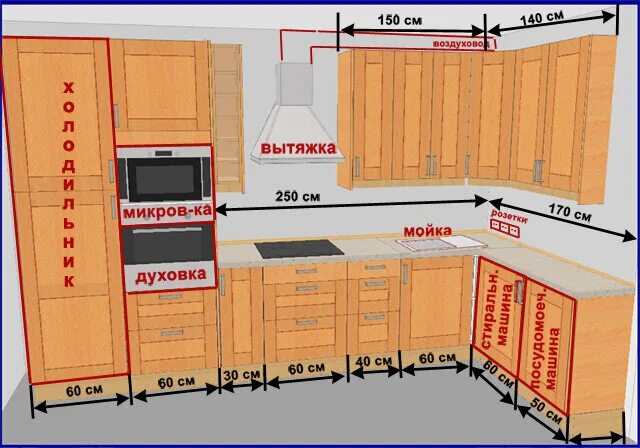 Расположение мебели на кухне правильное распределение 9 важных нюансов, которые нужно учитывать при покупке новой кухни