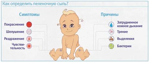 Причина частых болезней ребенка