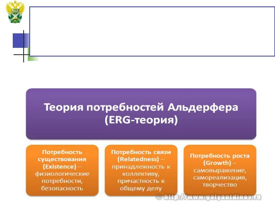 Клейтона альдерфера теория потребностей. Теория erg клейтона альдерфера. Теория мотивации альдерфера. Теория мотивации альдерфера. Теория существования альдерфера.