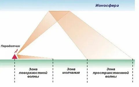 Что такое теневая зона гор