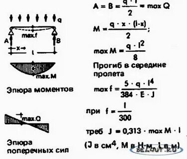 Середина пролета балки