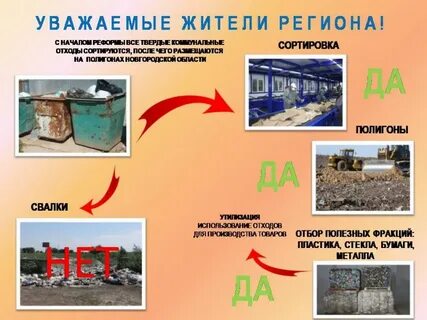Твердые коммунальные отходы это