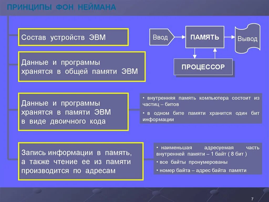 Память часть первая. Внутренняя память ЭВМ. Организация памяти ЭВМ. Методы защиты памяти. Основные механизмы защиты памяти.