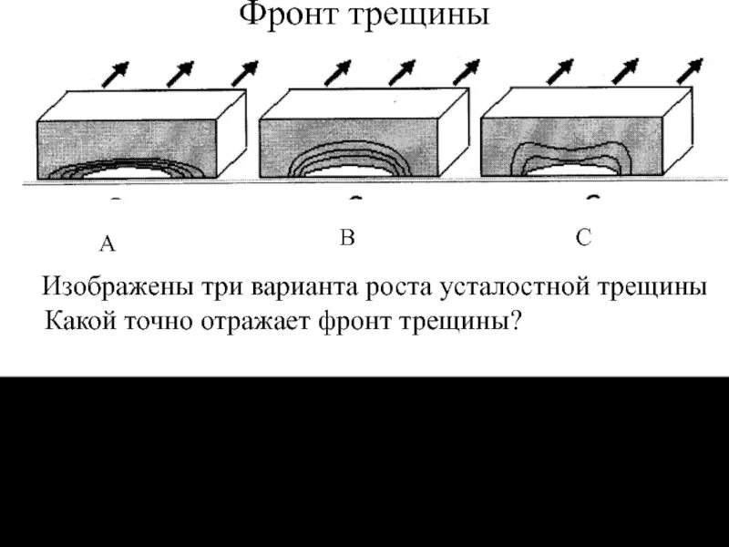 Рост трещин. Усталостные трещины. Усталостные трещины металла. Фронт трещины. Распространение усталостной трещины.