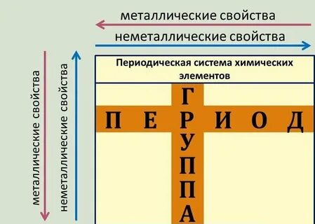 Металлические и неметаллические свойства фосфора