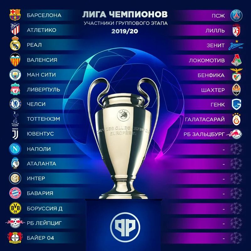 Турниры лига расписание. Лига чемпионов 2019-2025. лига чемпионов 201920. лига чемпионов 19 20. группы лиги чемпионов 2019-2025.