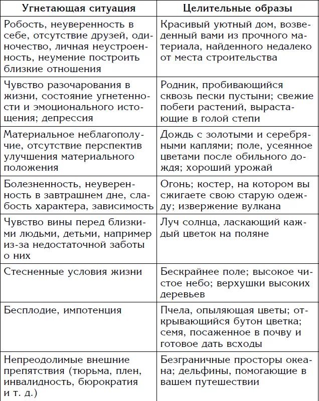 Отрицательные качества человека список. Таблица положительных и отрицательных качеств. Положительные качества личности список. Положительные и отрицательные качества человека. Положительные качества книги