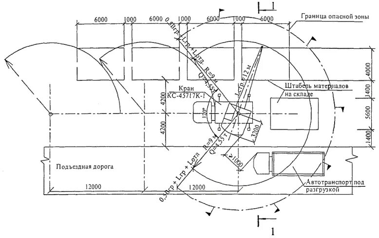 Формула опасной зоны. Схема расстановки автокрана. Схема разгрузки автокраном. Схема погрузочно разгрузочных работ автокрана. Схема привязки самоходного крана.