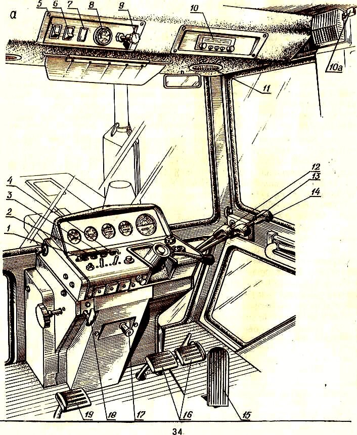 Органы управления трактора мтз-82 в кабине. Рычаги управления трактора мтз 80. Управление трактором мтз 82. Органы управления трактора мтз 80 старого образца. 1.