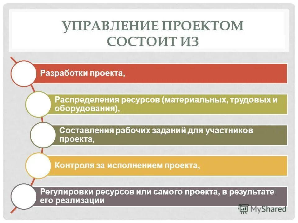 Особенности проектного управления. Управление проектами. Менеджмент управление проектами. Управление проектами из чего состоит. Проектное управление.