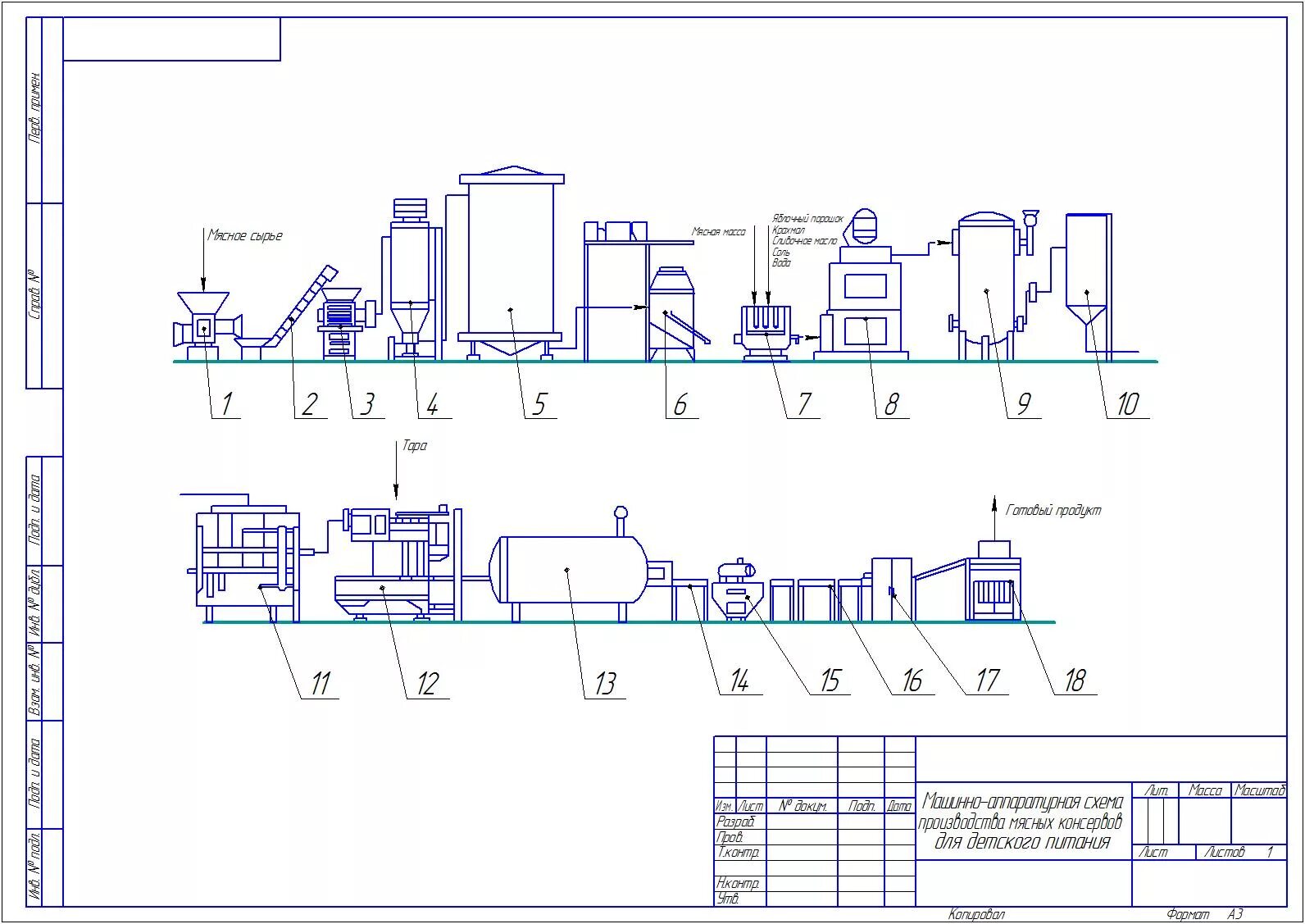 Аппаратурно технологическая схема производства мясных консервов. Аппаратурно технологическая схема производства мясных консерв. Машинно-аппаратурная схема линии производства мясных консервов. Машинно-аппаратурная схема линии производства рыбных пресервов. Расчет технологического производства