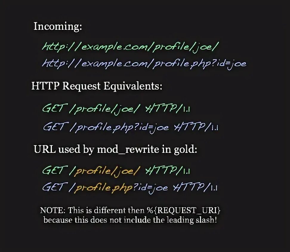 Mod rewrite. Mod rewrite