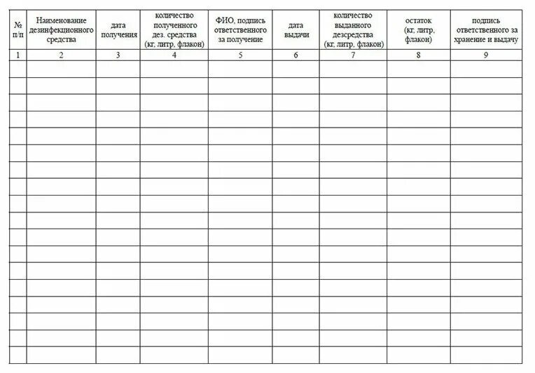 Журнал учета дезинфекции. Учет дезинфицирующих средств. Журнал учета дезинфицирующих средств. Журнал диз средст.