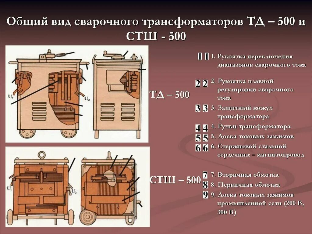 Сварочный трансформатор СТШ-500. Сварочный трансформатор ТД 102 ухл2. Сварочный трансформатор ТД-500 схема. ТДМ-500 сварочный трансформатор. Работа сварочных трансформаторов