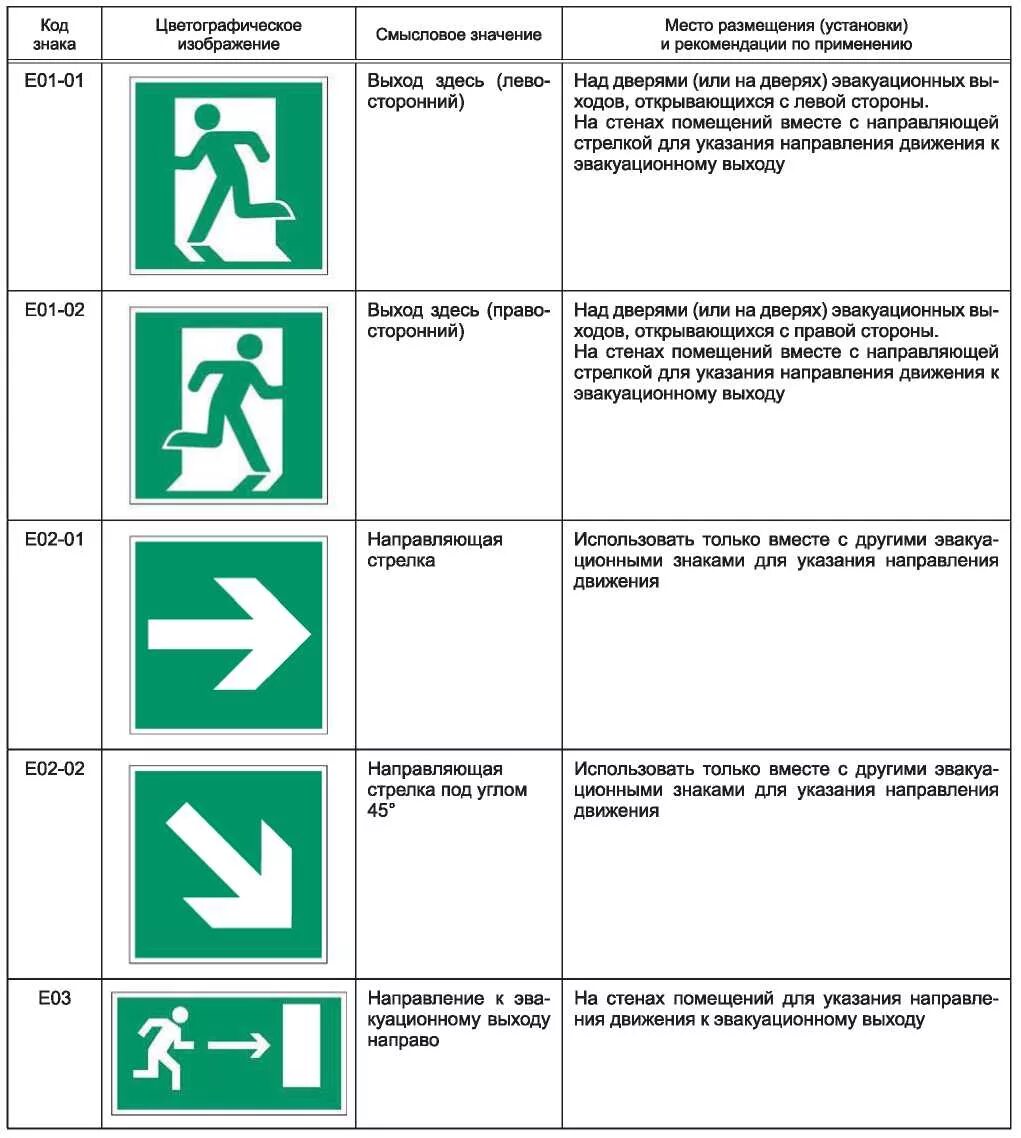 Что означает 4 12. Знак безопасности эвакуационный f01-01 "выход здесь (левосторонний)". Знаки пожарной безопасности на путях эвакуации табличка. ГОСТ 12.4.026-2015 знаки эвакуации. Эвакуационный знак е21 по ГОСТ Р 12.4.026.