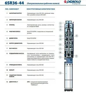 Рейтинг погружных