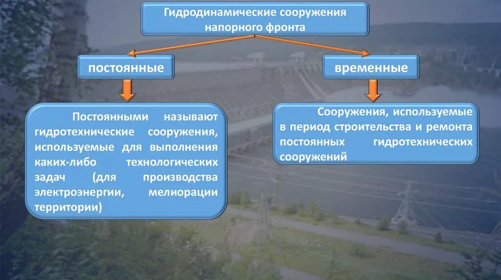 Гидродинамические сооружения подразделяют на. Гидродинамические опасные объекты постоянные и временные. Постоянные и временные гидротехнические сооружения. Гидродинамические сооружения классификация. Потенциально опасные гидродинамические сооружения