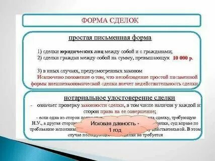 Формы сделок примеры. Требование к форме сделки. Требование к форме сделки. Письменная форма сделки. Требование к форме сделки.
