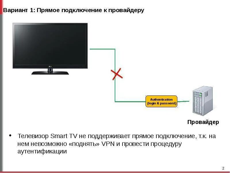 Подключить интернет к телевизору без роутера. Как подключить телевизор к интернету через кабель напрямую. как подключить смарт телевизор к интернету через кабель. схема подключения телевизора по сетевому кабелю. подключение телевизора к интернету через сетевой кабель от роутера.