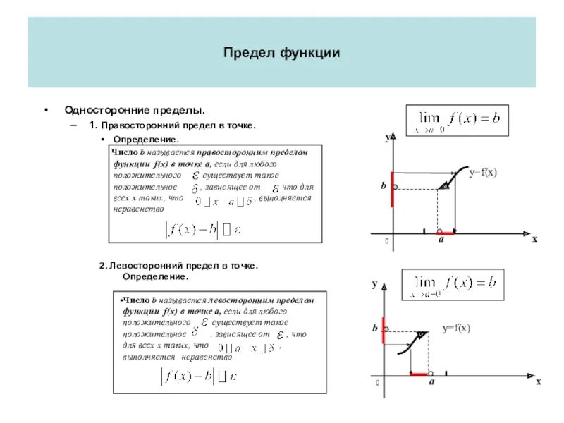 Аналитический предел. Односторонние пределы. Односторонние пределы функции. Конечные односторонние пределы. Односторонние пределы функции в точке.