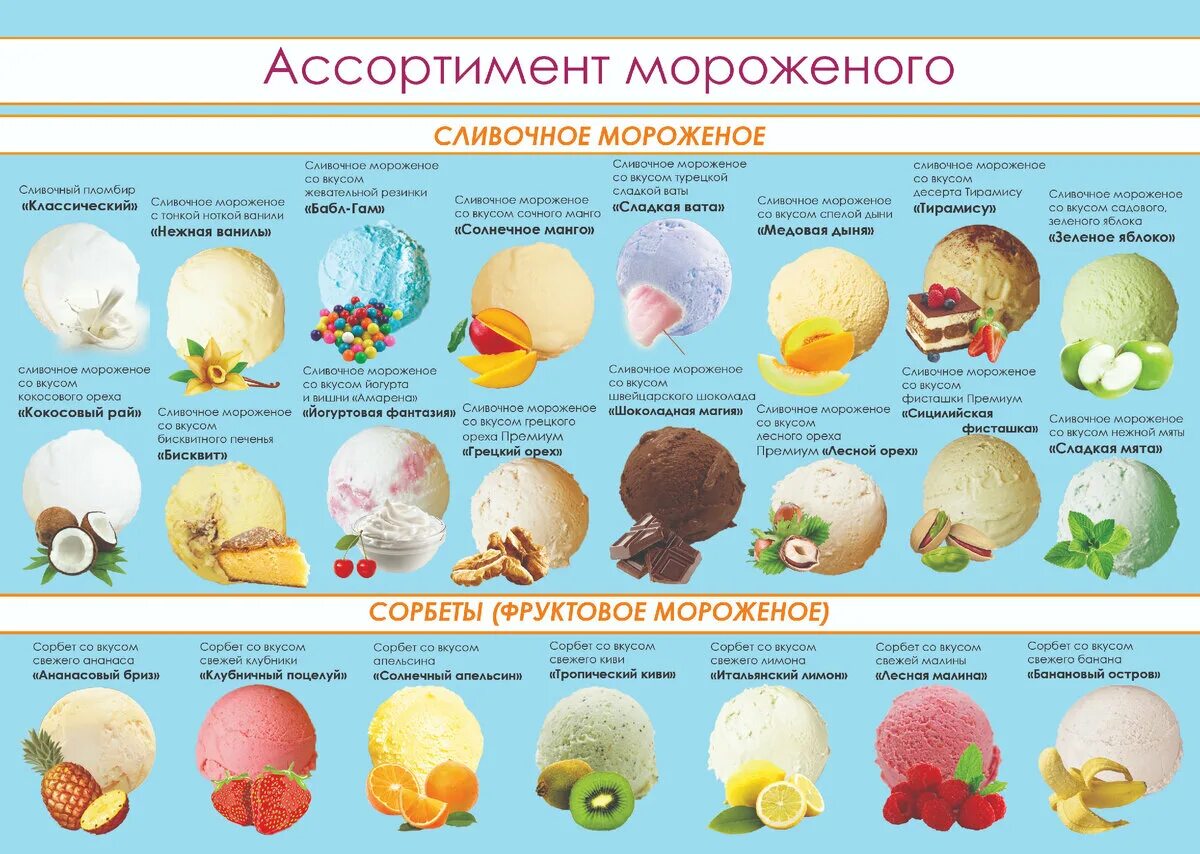 Какие пять вкусов. Виды мороженого. Вкусы мороженого. Мороженое разные виды. Какие бывают вкусы мороженого.