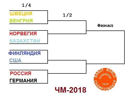 Хоккей с мячом таблица плей офф. Схема хоккея плей офф и прочее. Чемпионат России по хоккею с мячом 2021-2022 плей-офф сетка. Хоккей с мячом плей офф Результаты. Хоккей с мячом плей офф расписание игр