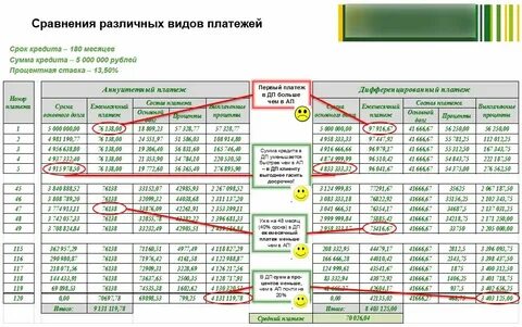 Какой процент равен целому